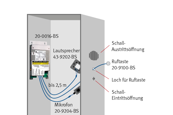 Hinterbaumodule