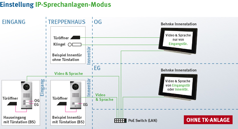 ip_sprechanlagenmodus