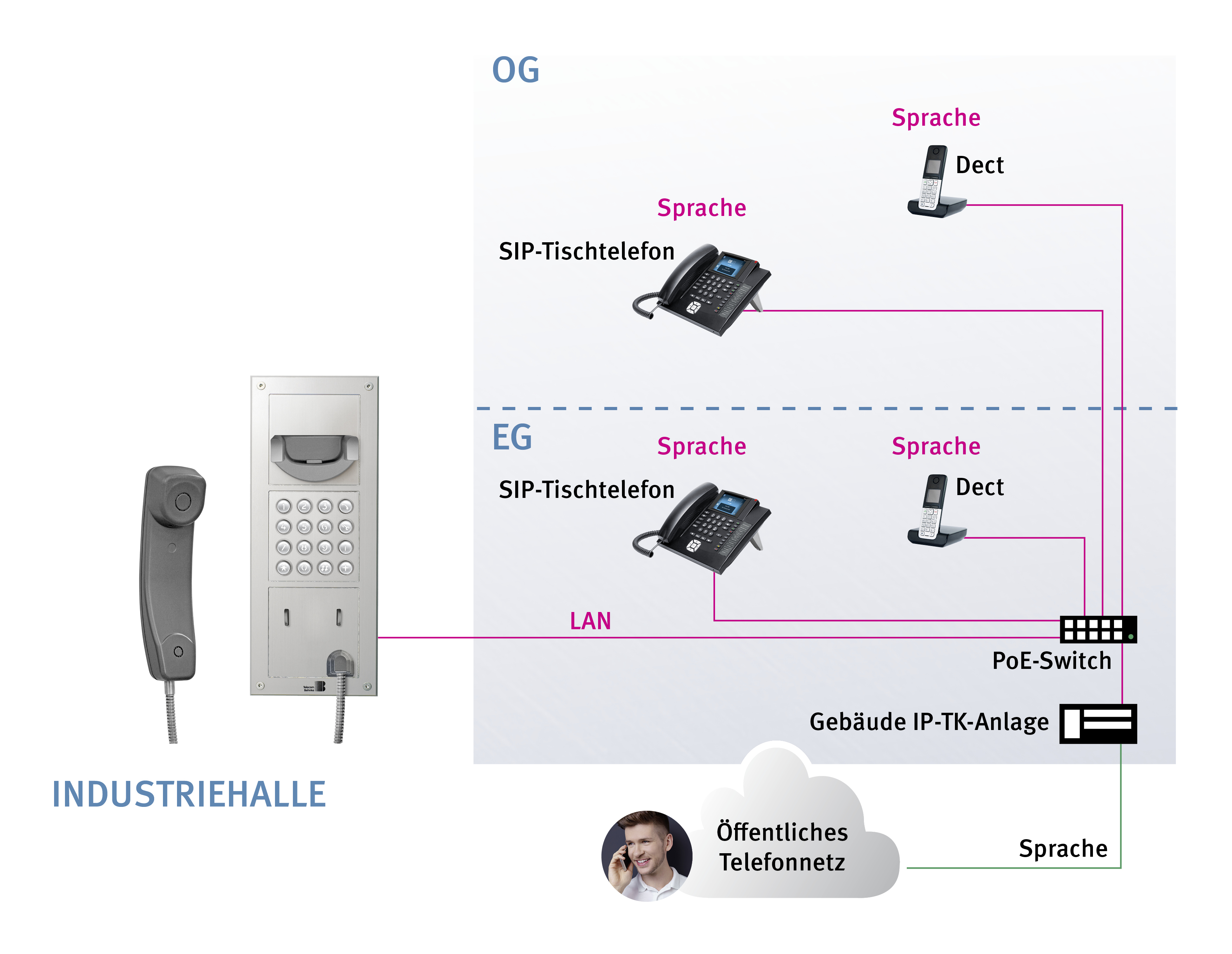 beispiel-s20-hybrid-sip